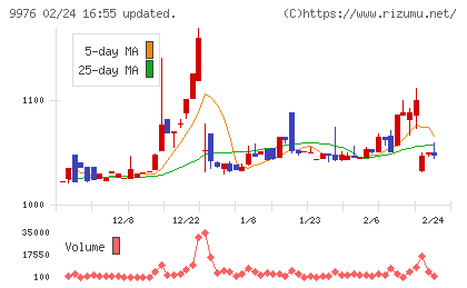 セキチューチャート