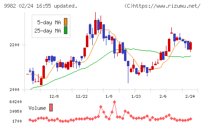 タキヒヨーチャート