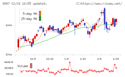 スズケンチャート