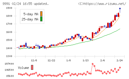 ジェコスチャート