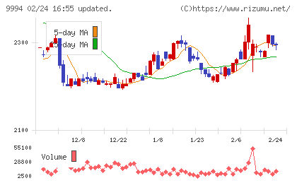 やまやチャート