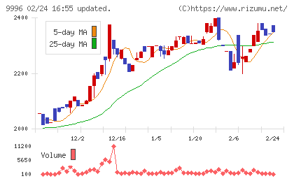 サトー商会チャート