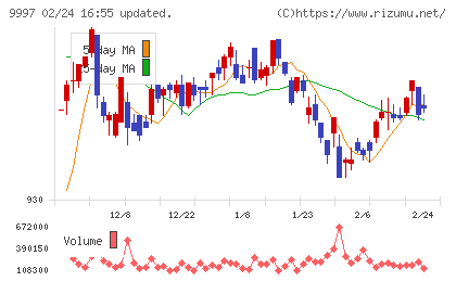 ベルーナチャート