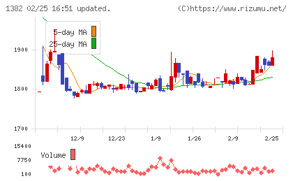 ホーブチャート
