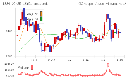 ホクリヨウチャート