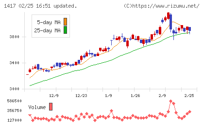ミライト・ワンチャート