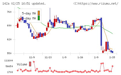 ジンジブチャート