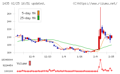 ｒｏｂｏｔ　ｈｏｍｅチャート