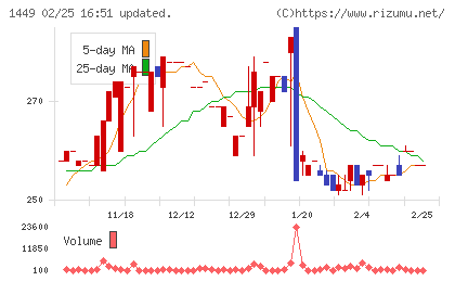 ＦＵＪＩジャパンチャート