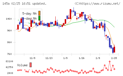 Ｌ　ｉｓ　Ｂチャート