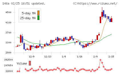 コロンビア・ワークスチャート