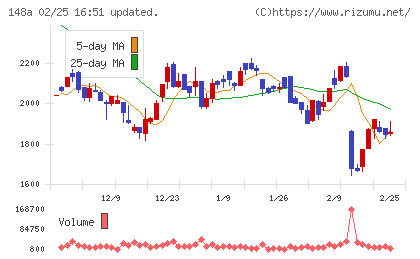 ハッチ・ワークチャート
