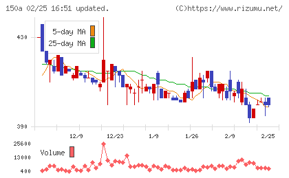 ＪＳＨチャート