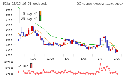 カウリスチャート