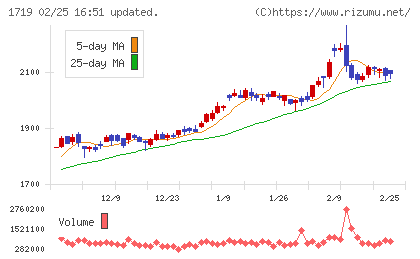 安藤ハザマチャート