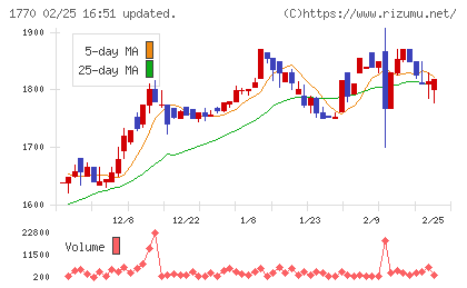 藤田エンジニアリングチャート