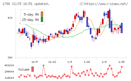 オリエンタル白石チャート