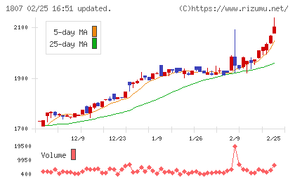 佐藤渡辺チャート