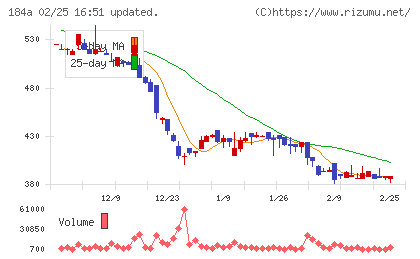 学びエイドチャート