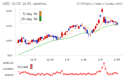 淺沼組チャート