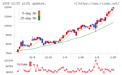 日本ドライケミカルチャート
