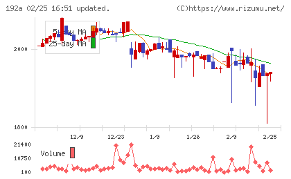 インテグループチャート