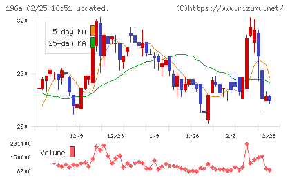 ＭＦＳチャート