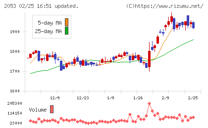中部飼料チャート