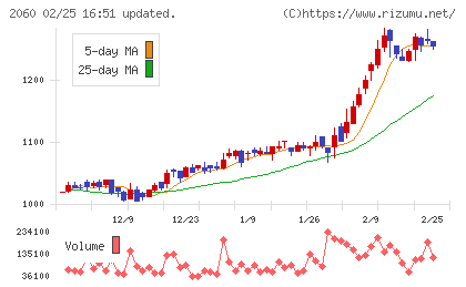 フィード・ワンチャート