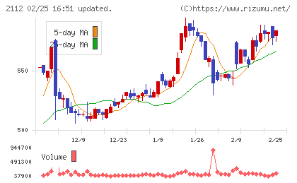 塩水港精糖チャート