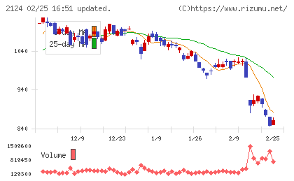 ジェイエイシーリクルートメントチャート