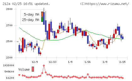 フィットイージーチャート