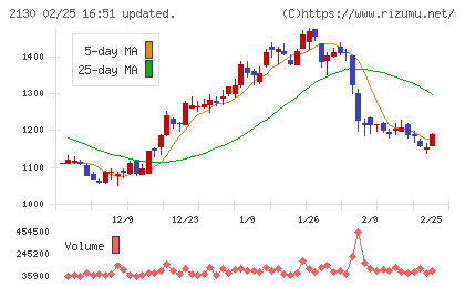 メンバーズチャート