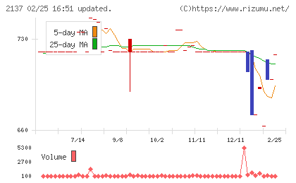 光ハイツ・ヴェラスチャート