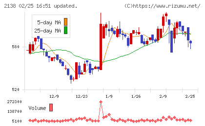 クルーズチャート