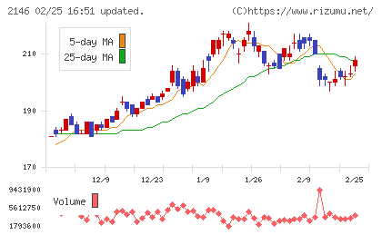 ＵＴグループチャート