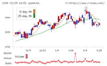 オープンアップグループチャート