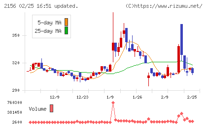 セーラー広告チャート