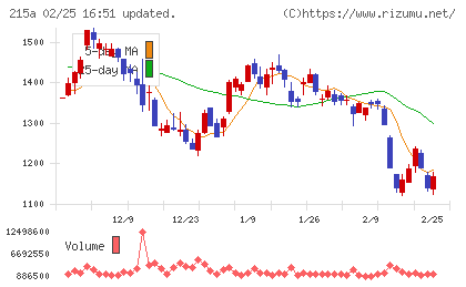 タイミーチャート