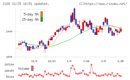 パソナグループチャート