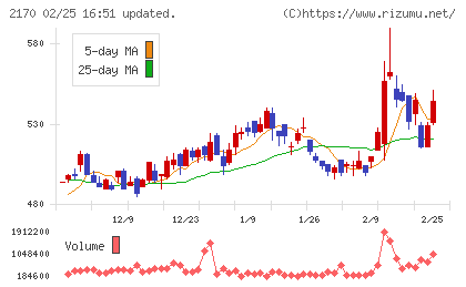 リンクアンドモチベーションチャート