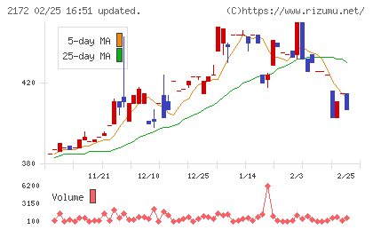 インサイトチャート