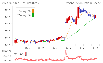 エス・エム・エスチャート
