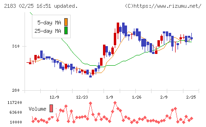 リニカルチャート