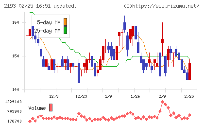 クックパッドチャート
