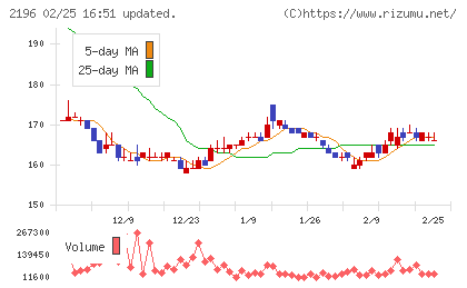 エスクリチャート