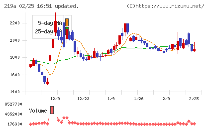 Ｈｅａｒｔｓｅｅｄチャート
