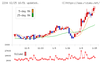 中村屋チャート