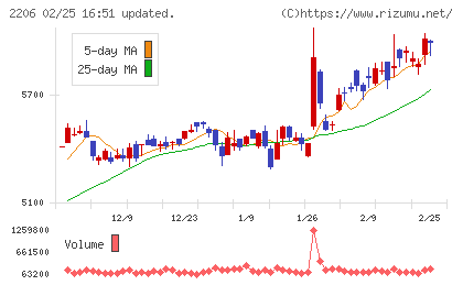 江崎グリコチャート