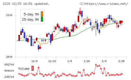 カルビーチャート